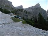 San Martino - Rifugio Rosetta